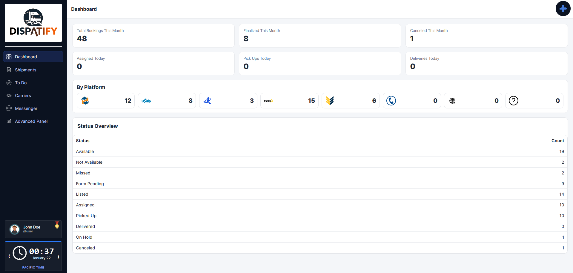 Dispatify dashboard