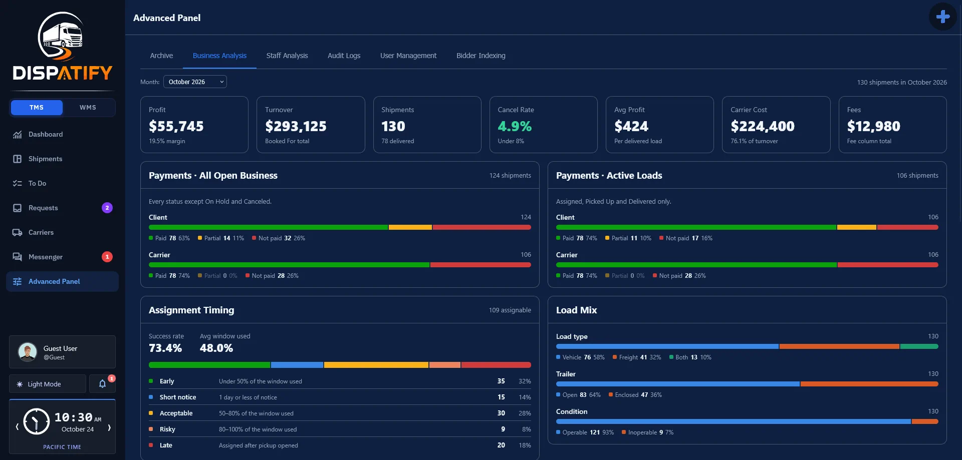 Dispatify business analysis