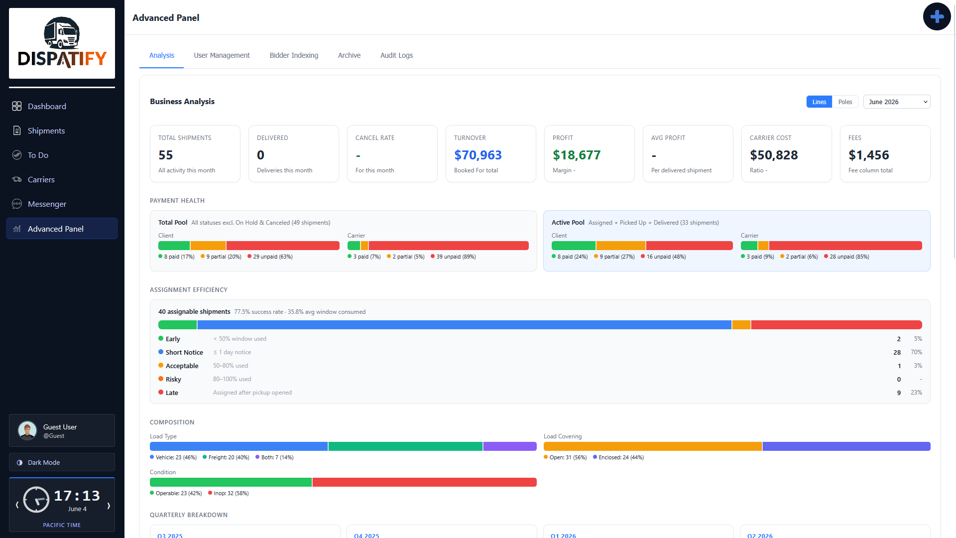 Dispatify analytics