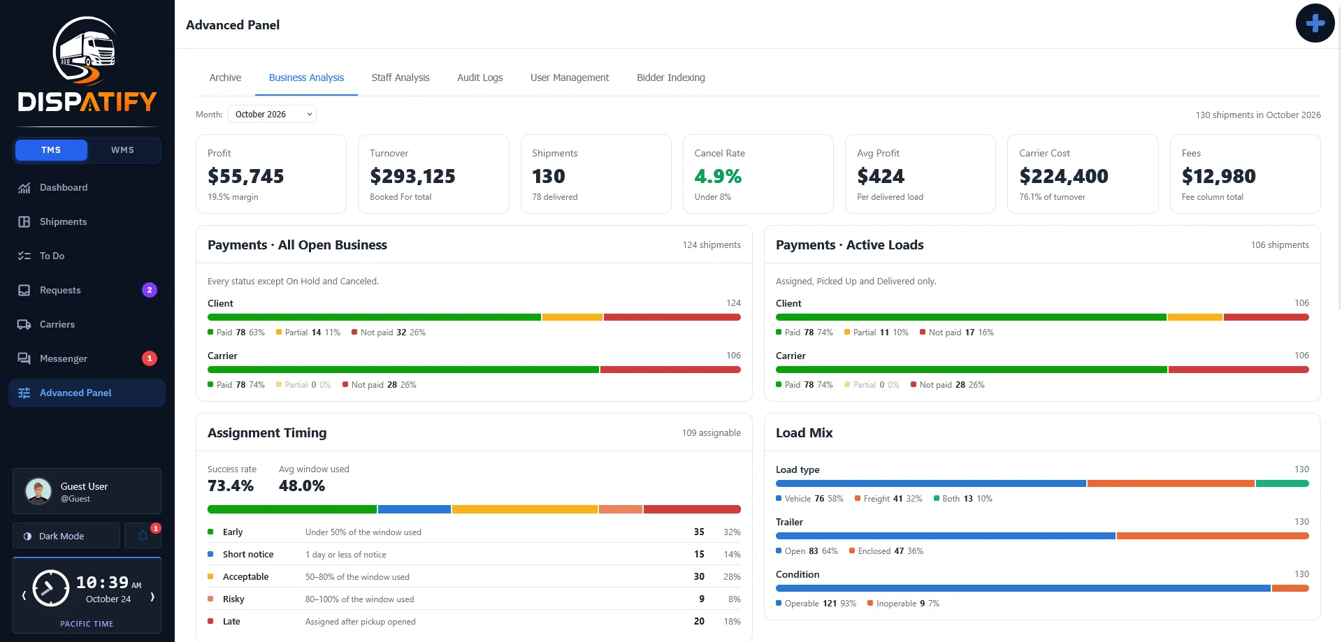 Dispatify business analysis