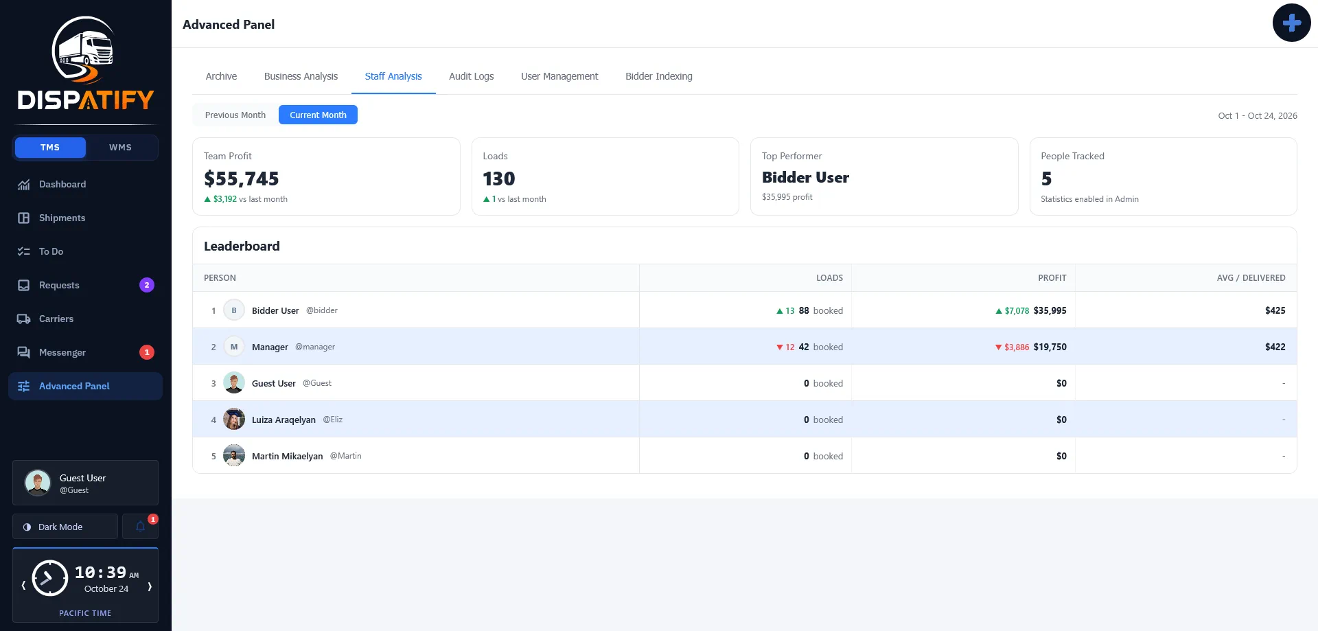 Dispatify staff analysis